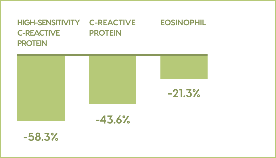 Science Graph 2